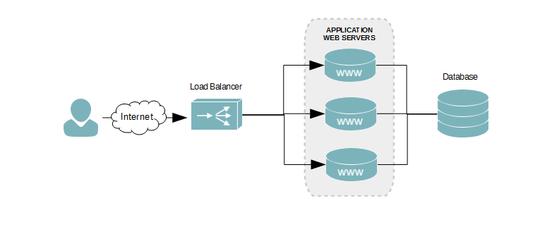 Load-Balancing